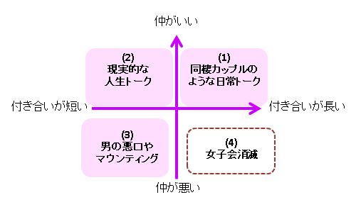 マウンティングの温床 女子会 5周年なので女子の友情を分析した トイアンナのぐだぐだ