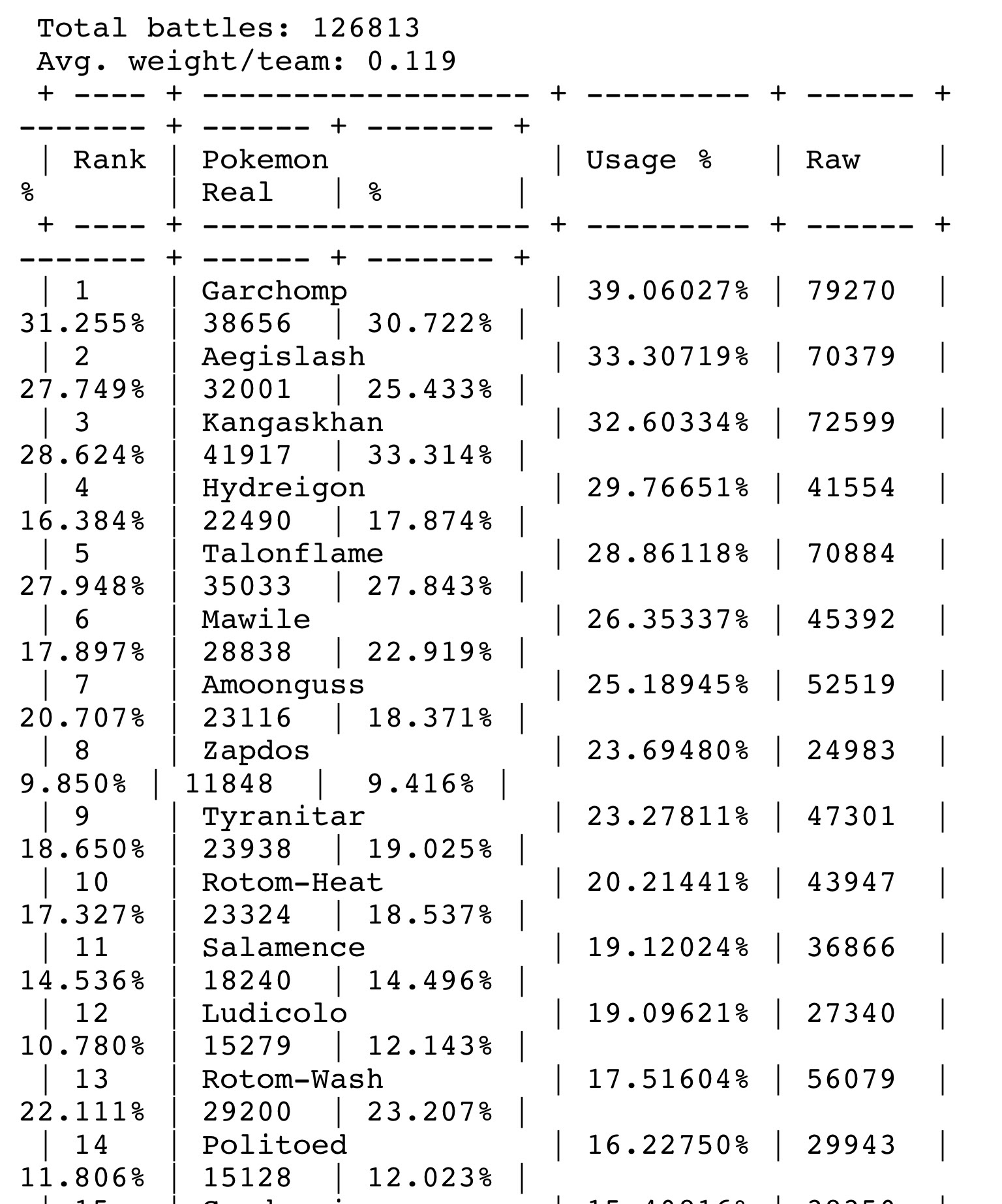 徒然なるポケモン日記 14年08月