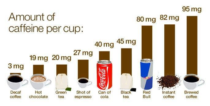 Koffeingehalt Filterkaffee Vs Espresso