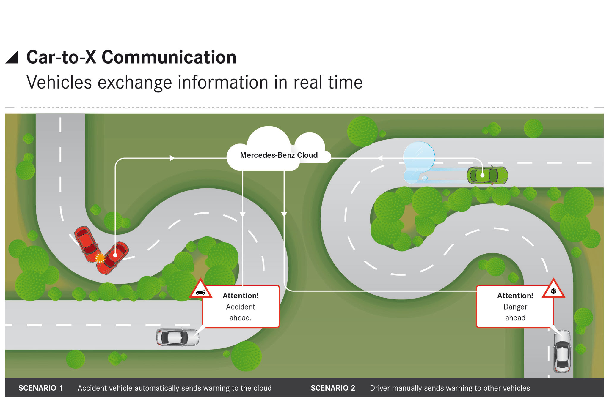 Mercedes-Benz-Car-to-Car-Communication