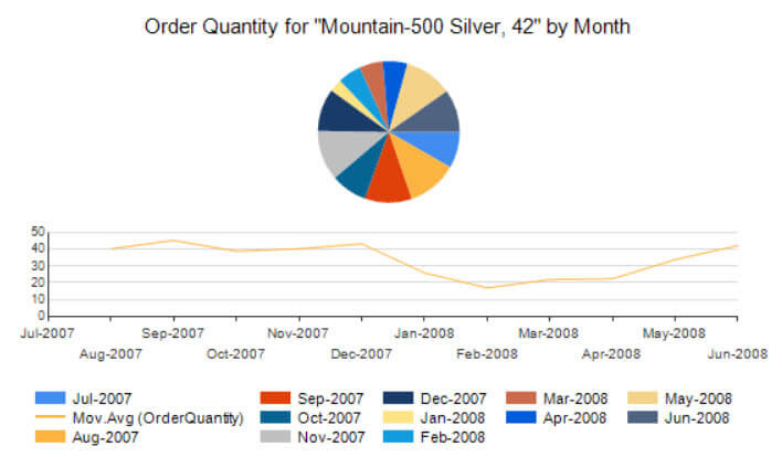 I do not accept responsability for the ugliness of this chart