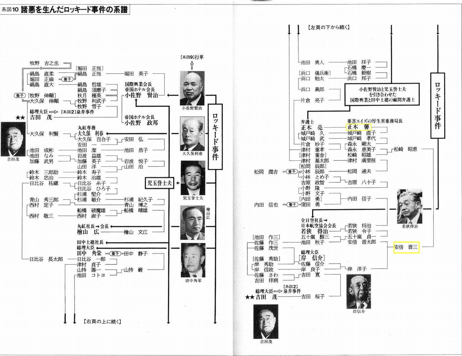 コンプリート 安川財閥 家系図 無料の折り紙画像