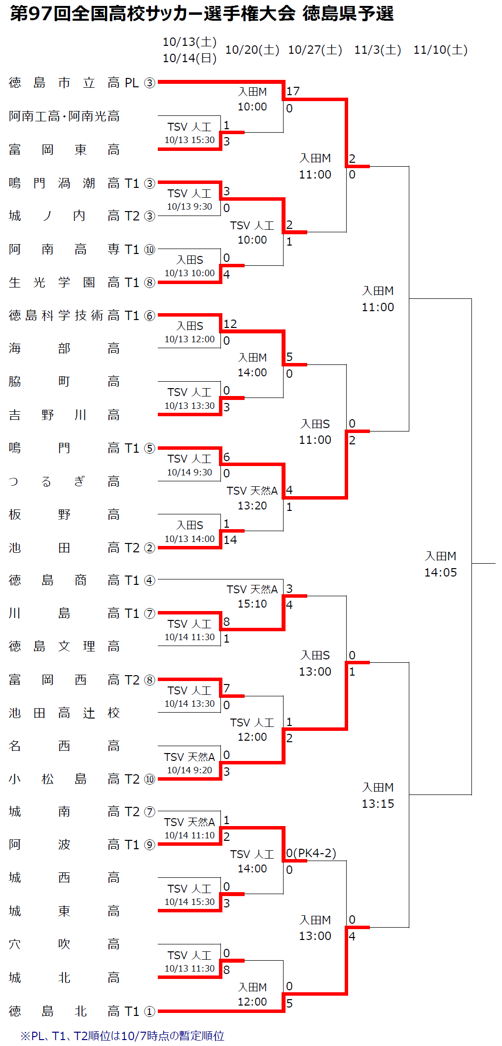 高校サッカー選手権予選準々決勝 ブログだ 07