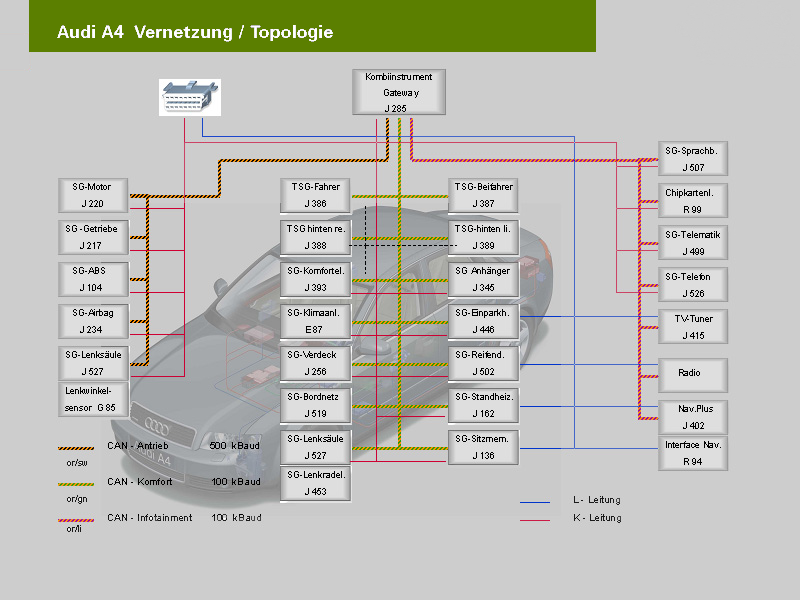 Audi A4 B5 Schaltplan Radio