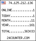 counter widget