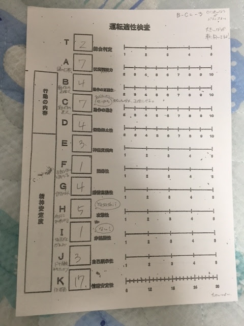 日記的なもの 運転適性のほぼない25歳が免許合宿に行って免許取得するまでの話
