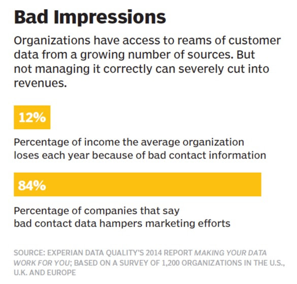 bad-impressions