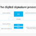 Define Sign In In Computer / Many email providers offer their services for free.