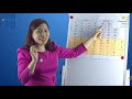 Phát âm Tiếng Anh chuẩn giọng Mỹ