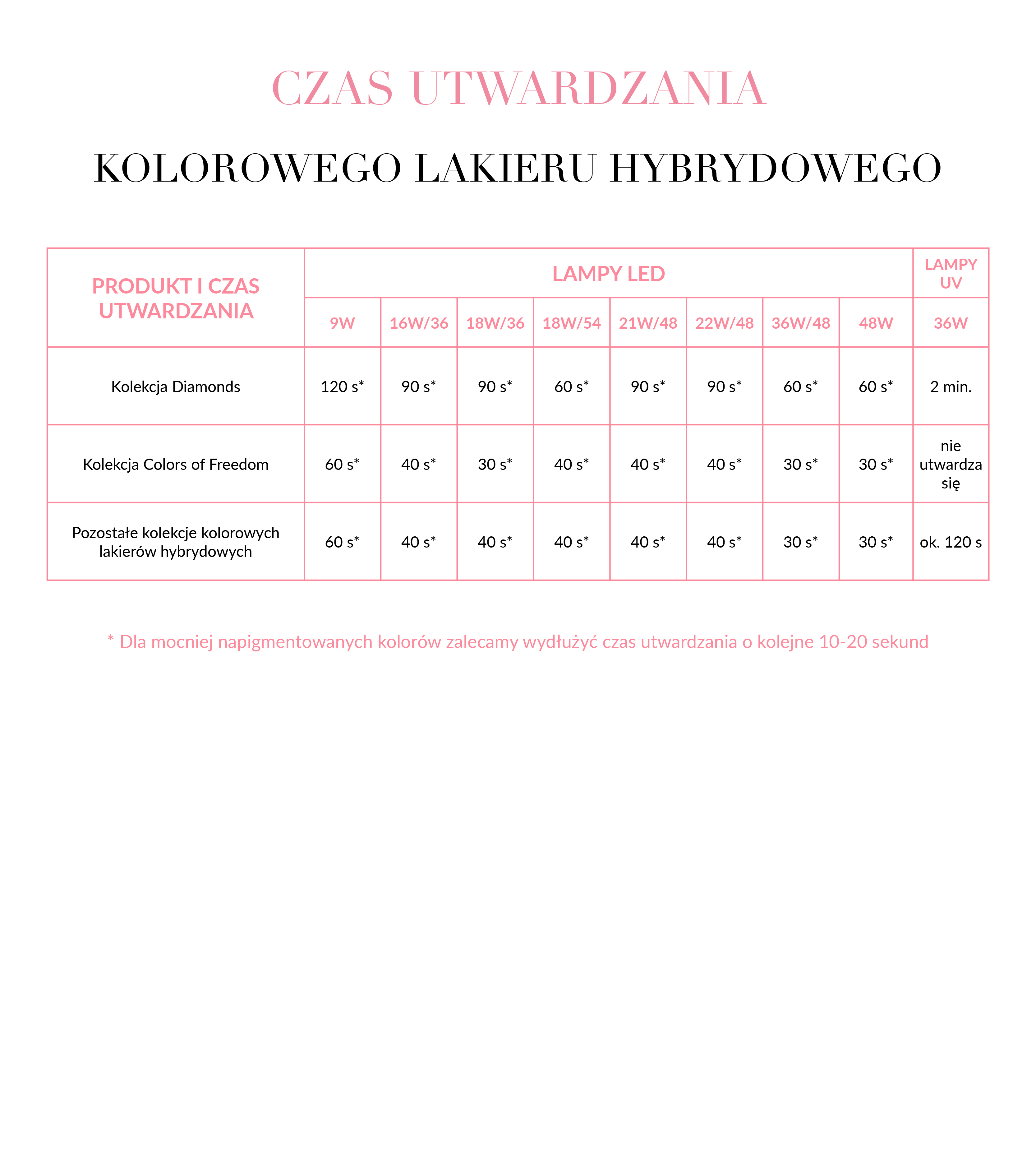 Jaka Lampe Uv Do Paznokci Zelowych Wybrac Poradnik Neonail Blog Neonail