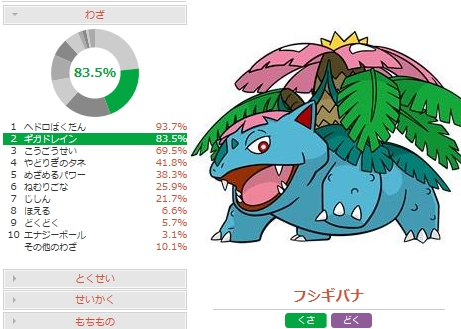 特殊アタッカー型メガフシギバナの調整と対策 ポケモンoras 害悪ポケモン殲滅
