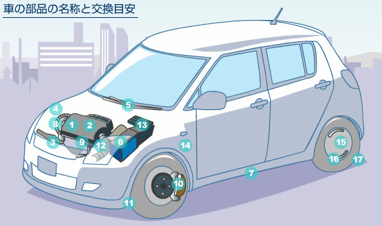 おすすめメンテナンス 株式会社洛西自動車