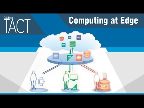 Computing at Edge