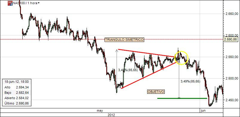 TRIANGULO SIMETRICO