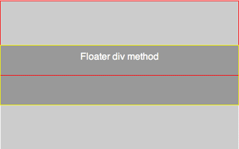 vertical centering with floater div demo