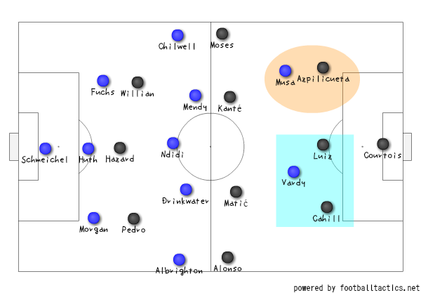 ラニエリのチェルシー対策 レスター対チェルシー ３バックのトレンド化 サッカーの面白い戦術分析を心がけます