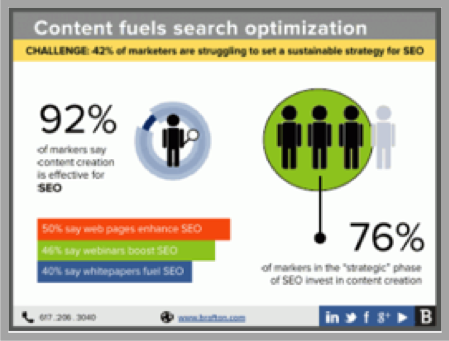 Content marketing trends SEO