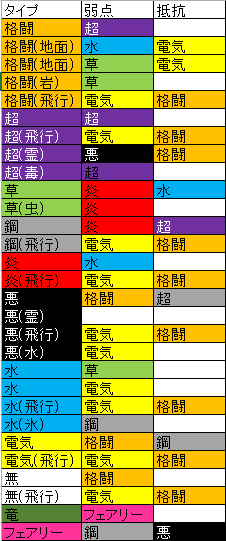 ポケモンカードのタイプ相性 ゾウにまたがり バッタを捕る