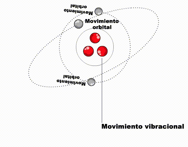Historia Del átomo Modelo Atómico De Bohr Unidad De Apoyo