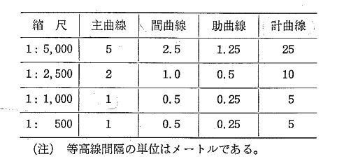 等高線について 日曜土木検史郎参上