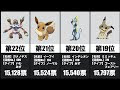 [10000ダウンロード済み√] ���ケモン ランキング 人気 2021 128463-ポケモン ランキング 人気 2021
