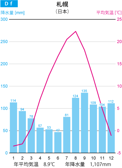 １０ ｄ気候 冷帯 の特色 二階の窓から