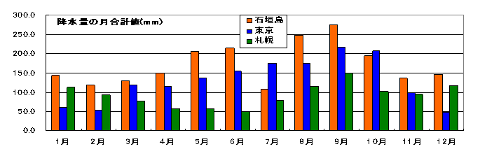 気候 シーズンマップ