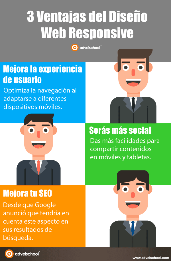 3 ventajas del Diseño Web Responsive