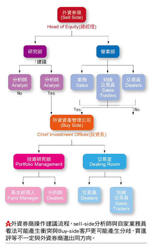 研究報告並非爾虞我詐