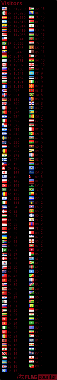 free counters