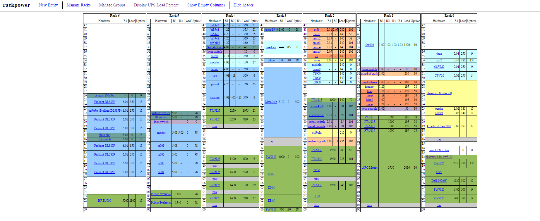 Is Visio too much work for rack diagrams? : r/sysadmin