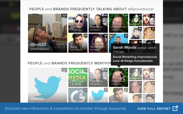 Top Twitter Sharers
