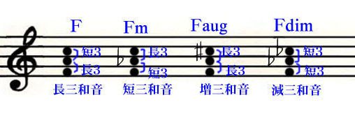 コードとコードネーム２