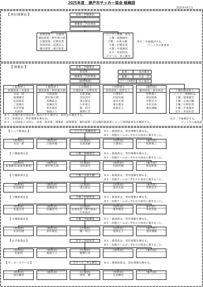 協会情報 瀬戸市サッカー協会 公式ウェブサイト