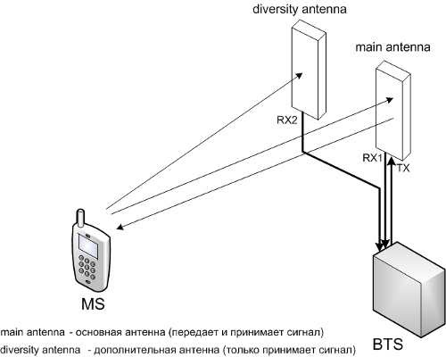 Antena LTE 1800Mhz własnej roboty - Forum bez kabli - Internet mobilny 3G  LTE 5G CDMA WIFI