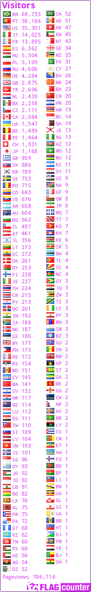free counters