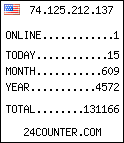 free web counter