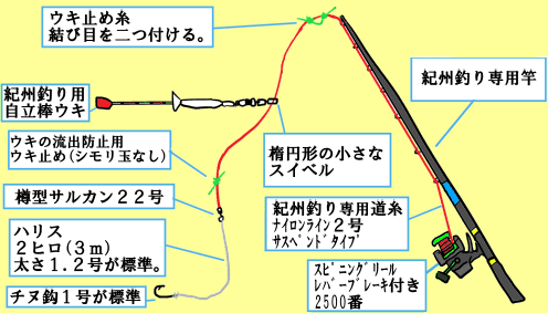 仕掛け１ 日本一の紀州釣りサイト