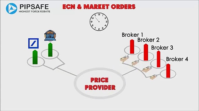 42+ Market Ecn Gif