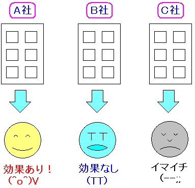 中小企業のit化 試行錯誤が必要なのit化には最適
