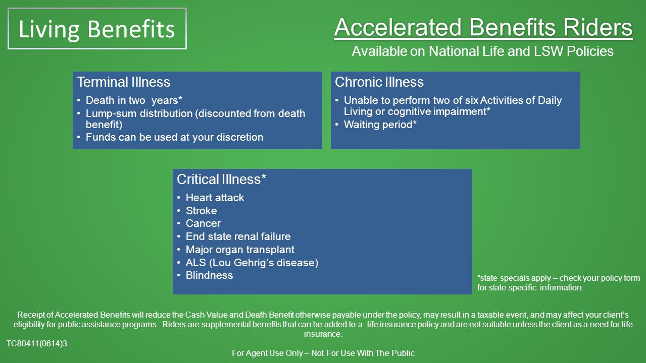 Accelerated Benefits Riders Terminal Illness Death in two years Lump sum distribution discounted