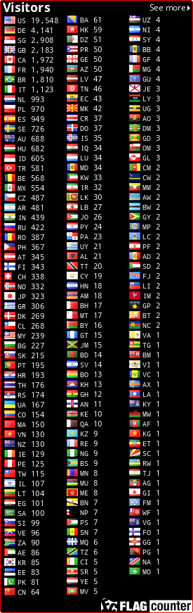 free counters
