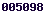 blogger analytics