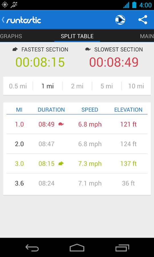 Runtastic PRO - screenshot