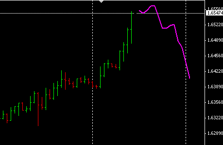 2 Forex Strategies Forex Resources Forex Trading Free Forex - 