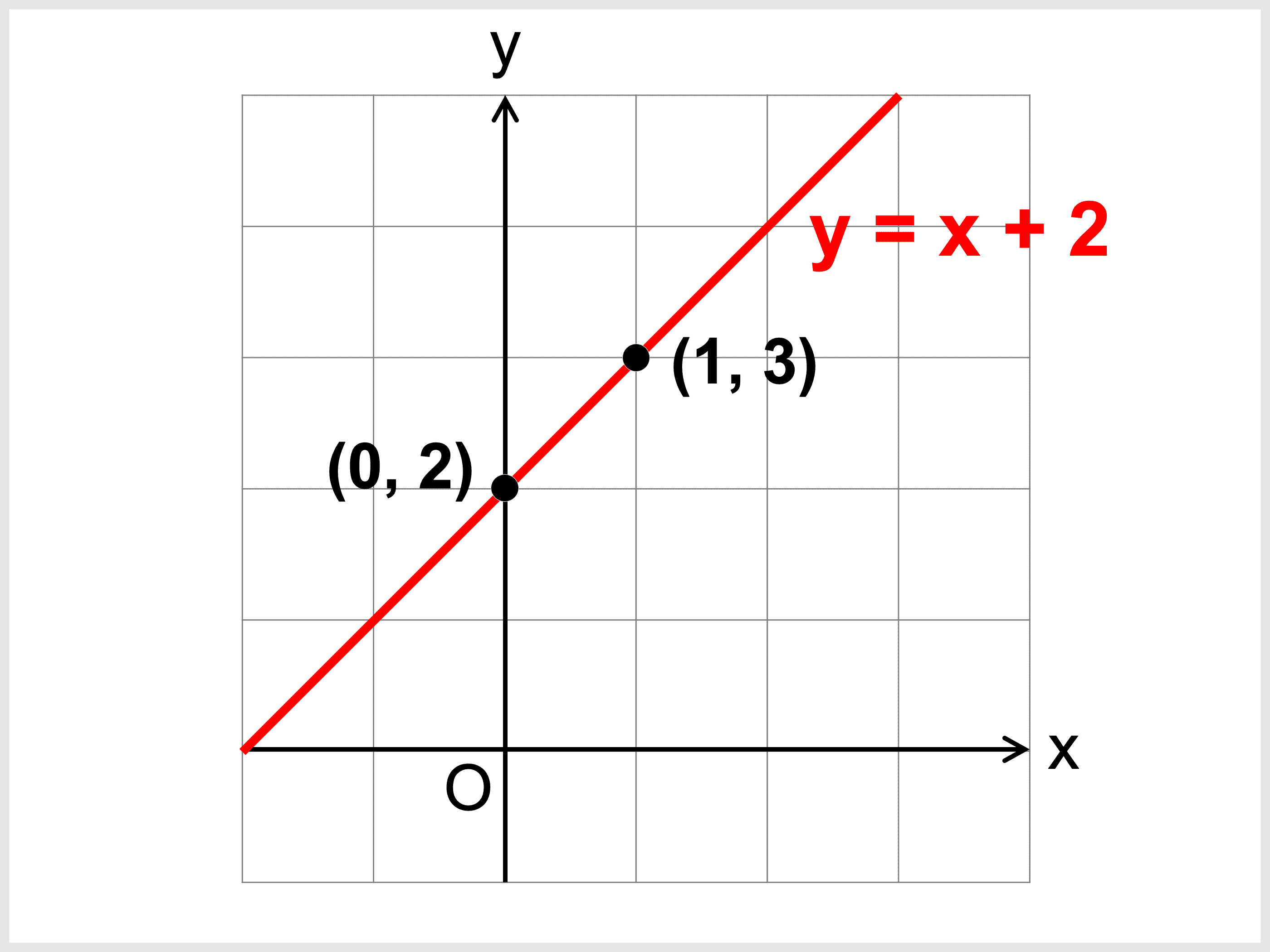 一次関数のグラフの書き方を超わかりやすく解説 受験辞典