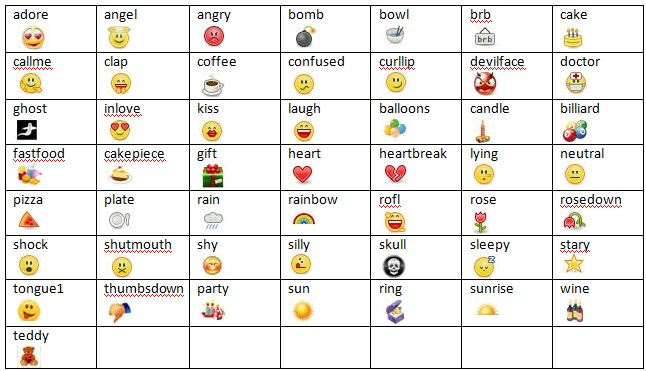 13 New Facebook Emoticons List Images Facebook Emoticon Codes Emoticon Facebook Smiley Codes And Emoticon Facebook Smiley Codes Newdesignfile Com