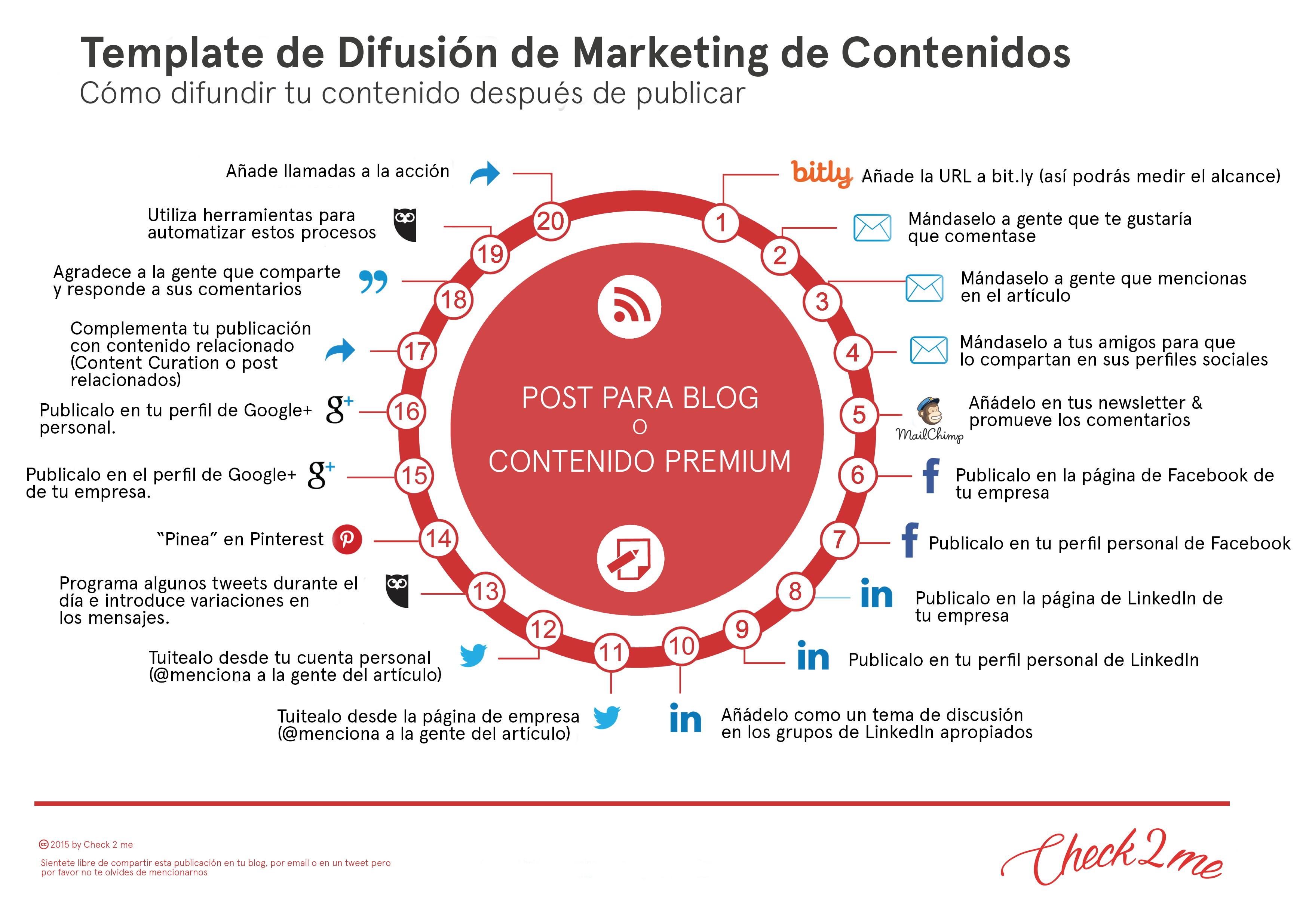 difusion_de_Marketing_de_Contenidos-infografia.png