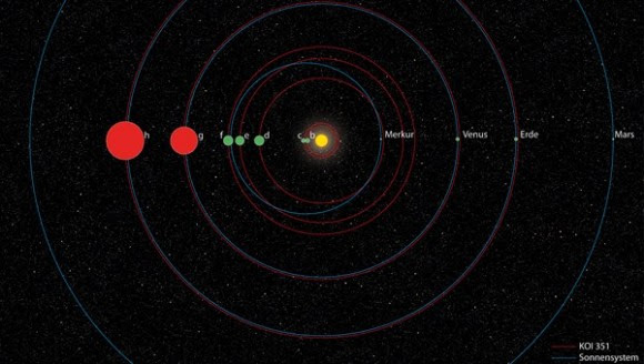 Second_Solar_System-580x328