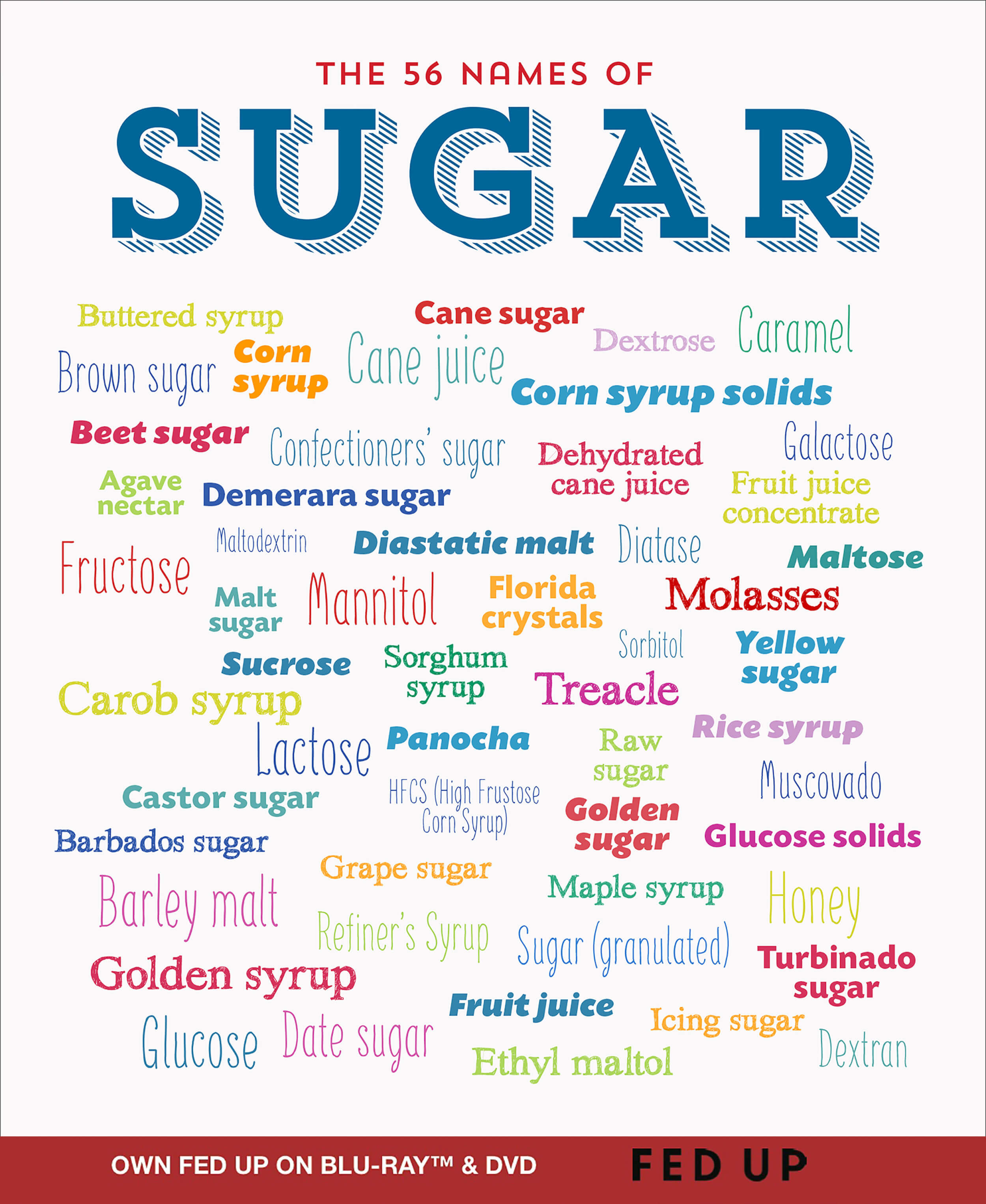Added Sugar: What the Food Industry is Hiding from You - Oahu Spine & Rehab